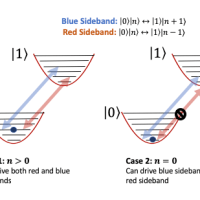 The first trapped-ion quantum computer&nbsp;proposal