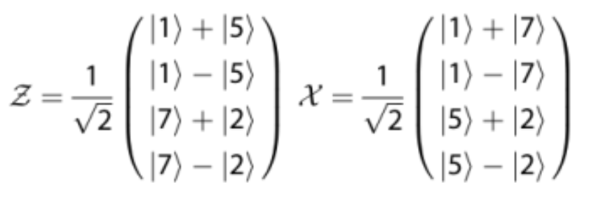 Figure 1. From “Path-encoded high-dimensional quantum communication over a 2-km multicore fiber”, Da Lio, Beatrice, et al. 2021 These are the two bases used for their work.

