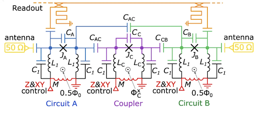 Fluxonium Qubits Show Promise in Modern Quantum Computer Architectures ...